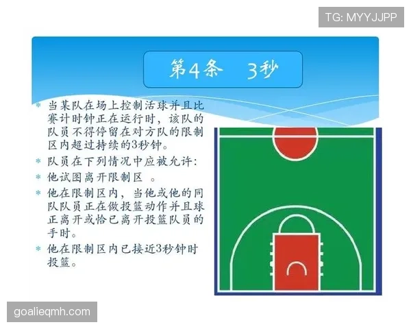 篮球三秒违例怎么判定？带你了解规则核心要求