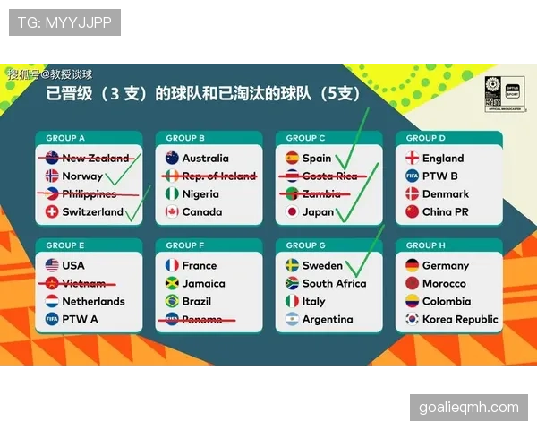 加拿大队2026世界杯C组赛程及出线预测